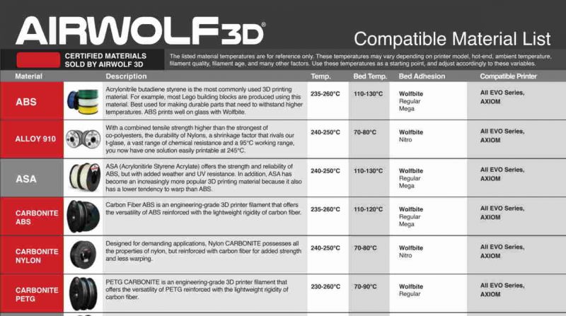 campatiable material list of filaments airwolf 3d 2022