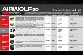 Compatible Material List of Filaments for Commercial 3D Printer by Airwolf 3D